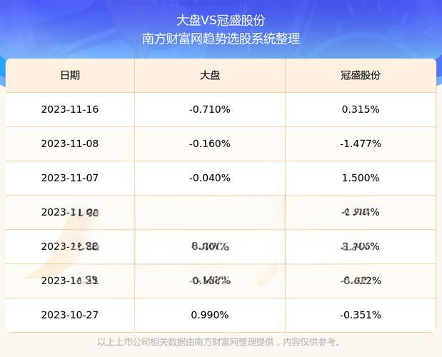 冠盛股份（605088）2024年财务分析与估值