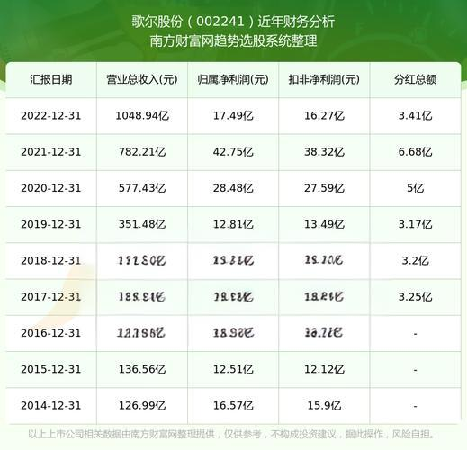 歌尔股份2024年财务分析与估值 - 投资指南