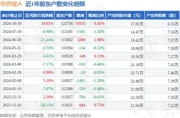 华侨城A股票分析 - 2024年最新财务与市场评估