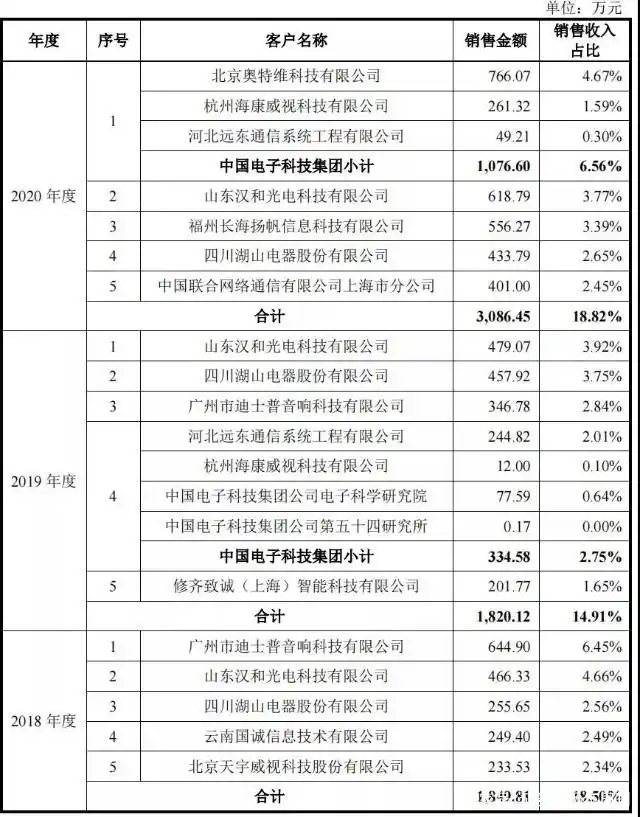 魅视科技2024年财务分析 - 投资者指南