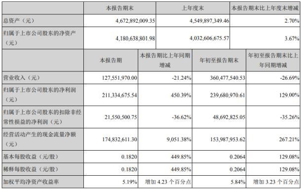 粤传媒股票分析 - 2024年财务与市场表现