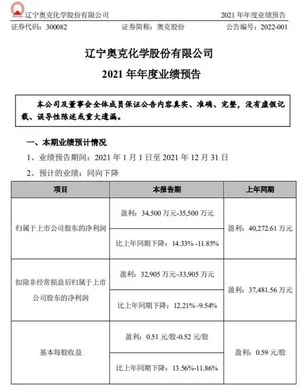 奥克股份2024年财务分析与投资建议
