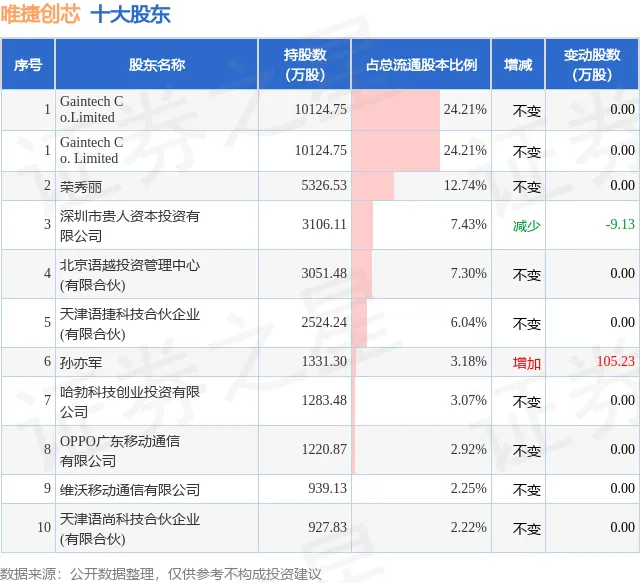 唯捷创芯股票分析 - 2024年投资指南