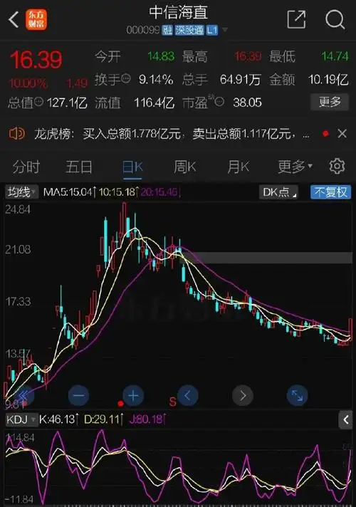 电动垂直起降飞机 - Vertical Aerospace公司分析