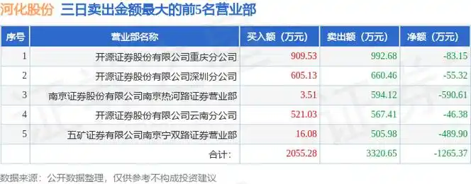 河化股份分析 - 2024年医药中间体与尿素业务