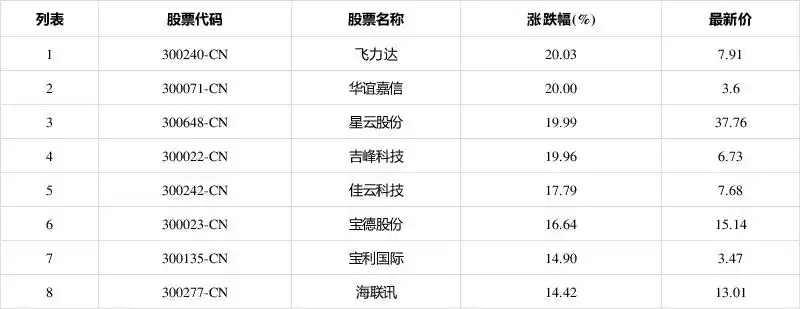 飞力达股票分析 - 2024年最新投资指南