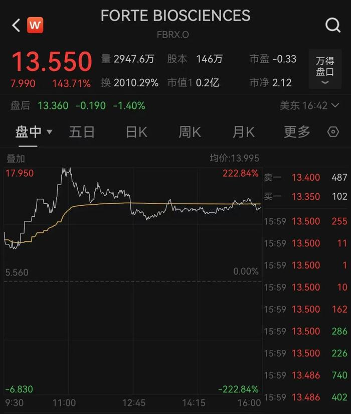 Ventyx Biosciences股票分析 - 2024年投资指南