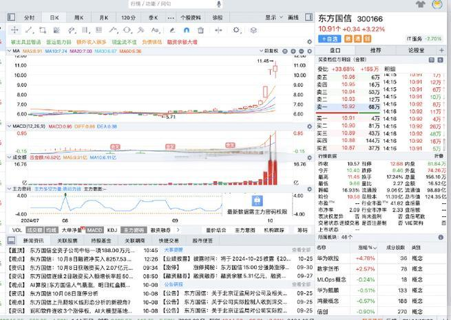 东方国信2024年财报分析 - 数据服务与AI发展