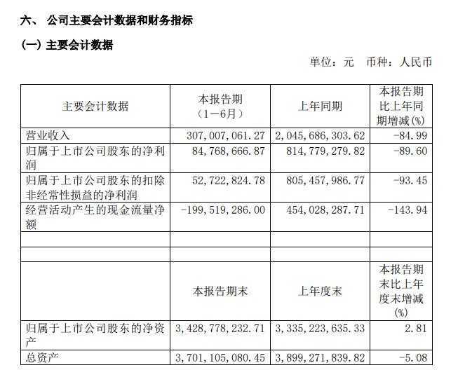 热景生物2024年财务分析 - 投资价值评估