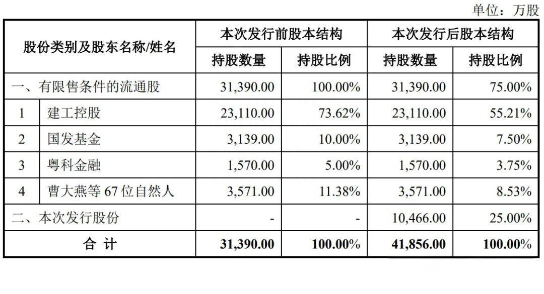 建科院股票分析 - 绿色建筑行业投资指南