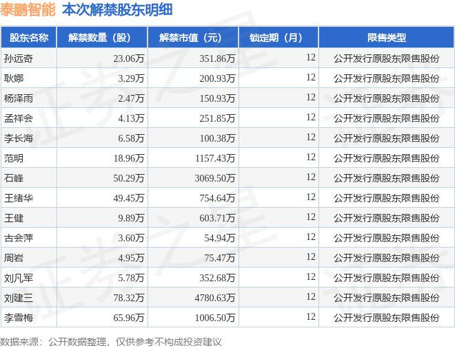 「泰鹏智能」泰鹏智能上市背后：户外家具市场的新星如何乘风破浪-智慧商城