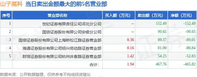 山子高科新能源汽车与半导体产业布局 - 2024年深度分析