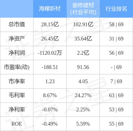 海螺新材投资分析 - 2024年财务与市场评估