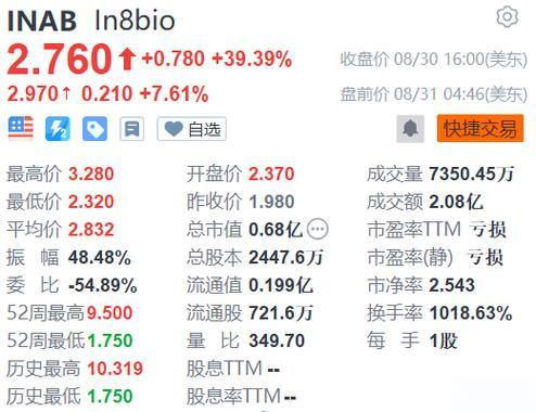IN8bio公司分析 - 癌症疗法研发进展与投资评级