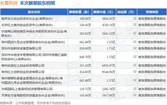 长青科技（001324）深度分析 - 轨道交通与建筑装饰行业