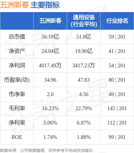 五洲新春（603667）股票分析 - 2023年财务与行业洞察