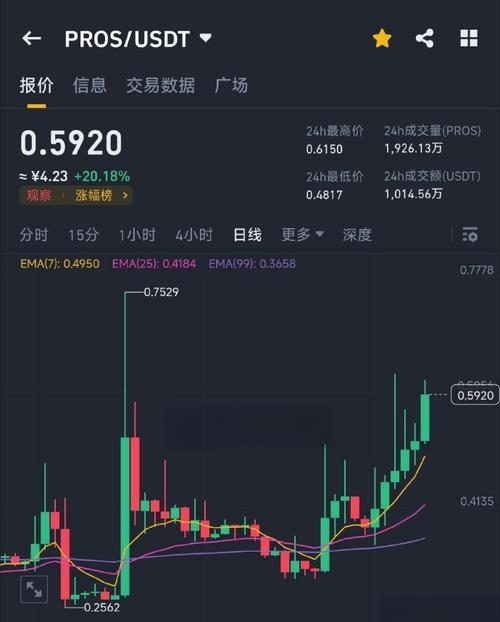 PROS Holdings分析 - AI SaaS平台的未来增长潜力