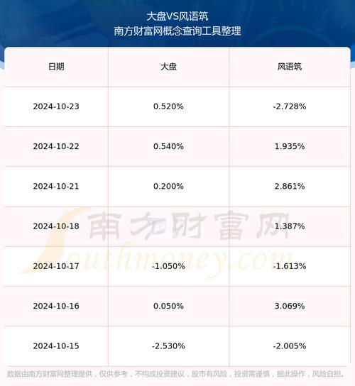 风语筑公司分析 - 数字展示行业龙头企业