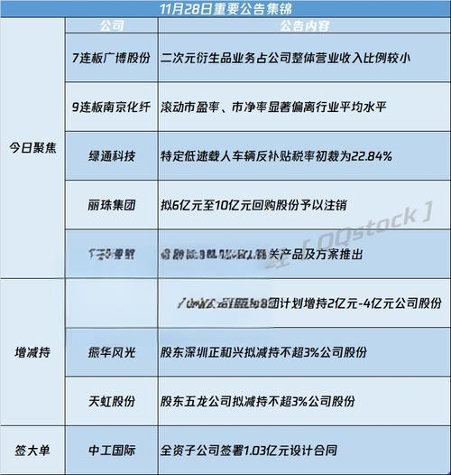 南京化纤2023年财务分析与行业趋势 - 600889股票报告