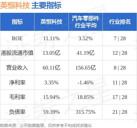 英恒科技（01760） - 新能源汽车电子解决方案