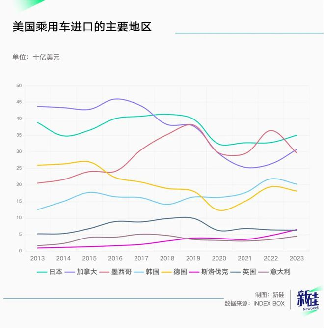 Ouster股票分析 - 激光雷达技术与投资前景