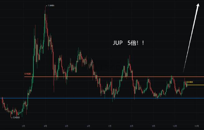 Jupiter Neurosciences IPO - 2024年临床阶段药企分析