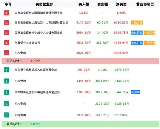 双林股份（300100）分析 - 2024年财务与市场评估