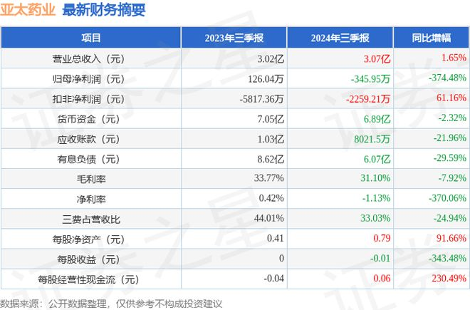 亚太药业(002370) - 2024年最新分析报告