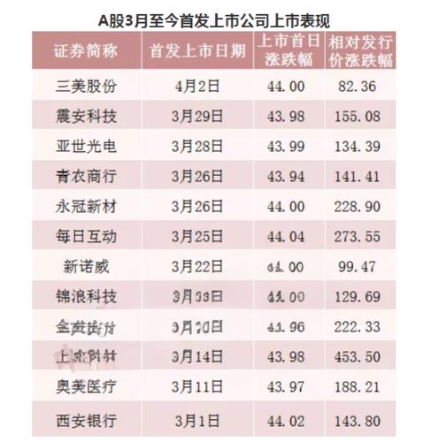 UOKA股票分析 - 2024年最新市场表现与投资建议