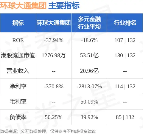 环球大通集团（08063）财务分析与投资评级 - 2024年最新报告