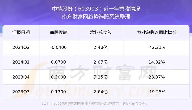 中持股份2023年财务分析及投资评级 - 环保行业转型指南