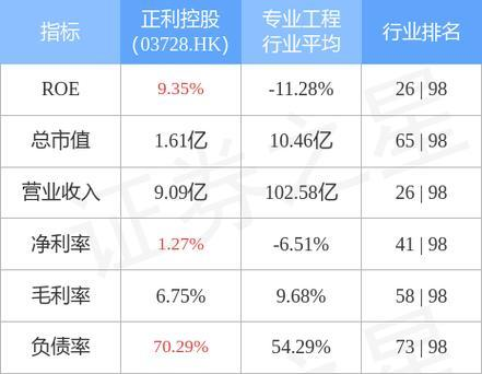 正利控股（03728.HK）2024年财务分析与估值