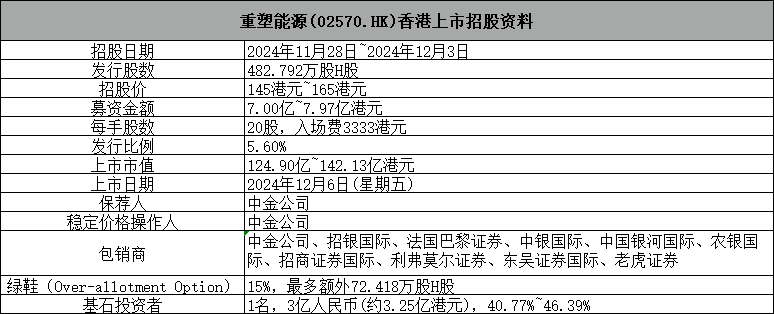 重塑能源上市分析 - 氢燃料电池行业领军者