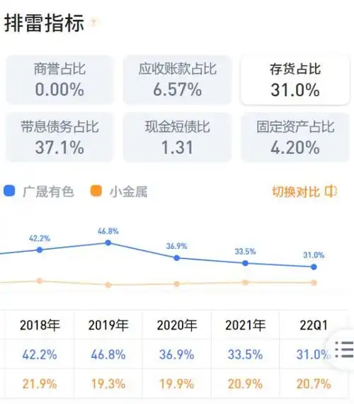广晟有色股票分析 - 2024年投资指南