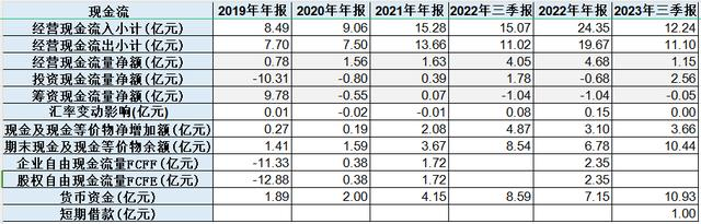 元利科技(603217)股价分析 - 长期投资价值评估