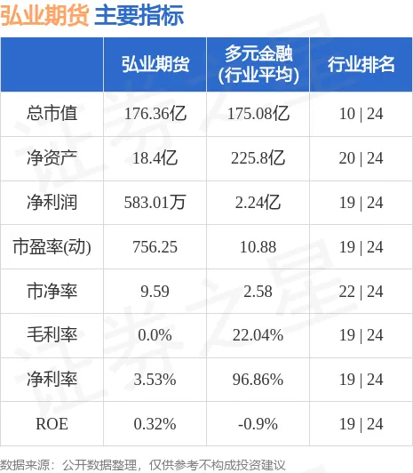 弘业期货2024财务分析 - 最新股价与估值报告