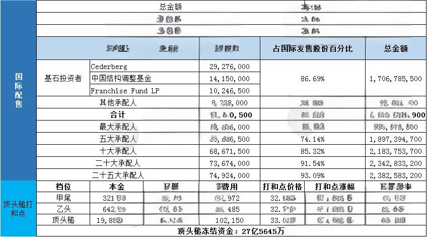 百融云-W股票分析 - 2024年最新财务和市场估值