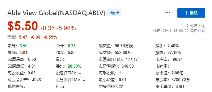 Able View Global - 美妆个护品牌管理公司分析