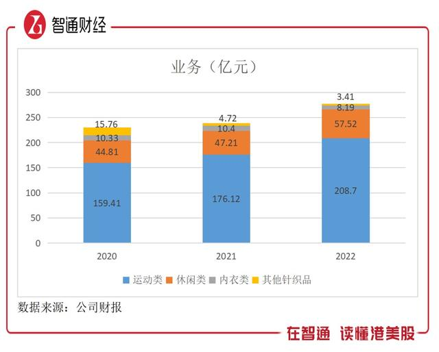 申洲国际（02313）基本情况及财务分析 - 2024年最新报告