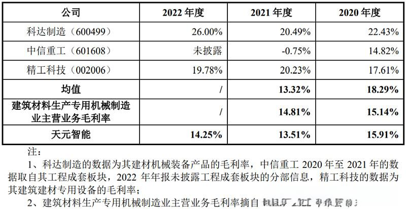 天元智能（603273）股票分析 - 2023年财务与市场状况