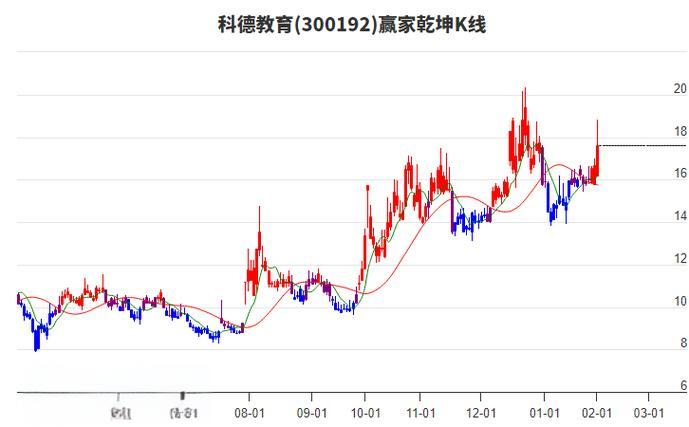 科德教育股票分析 - 2024年财务与市场评估