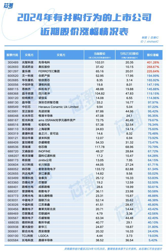 中国软件股份有限公司分析 - 2024年财务与市场洞察