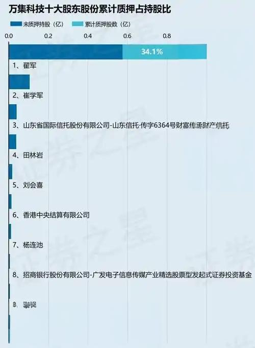 万集科技300552 - 智能交通行业分析与投资评级