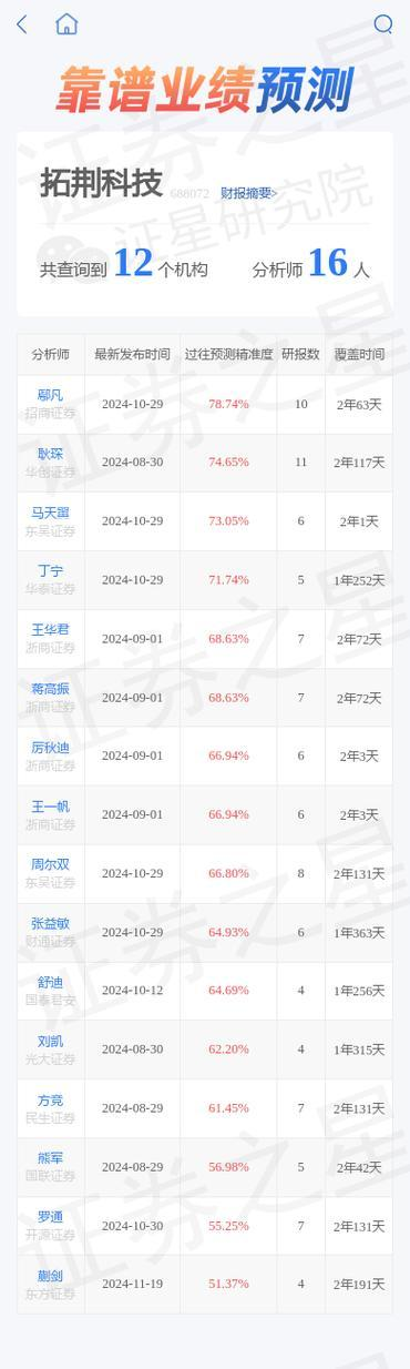 拓荆科技（688072）分析报告 - 半导体设备行业龙头