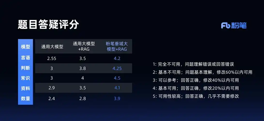 粉笔（02469）股票分析 - 2024年财务与市场评估