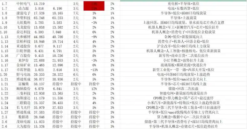 雷柏科技股票分析 - 2024年投资指南