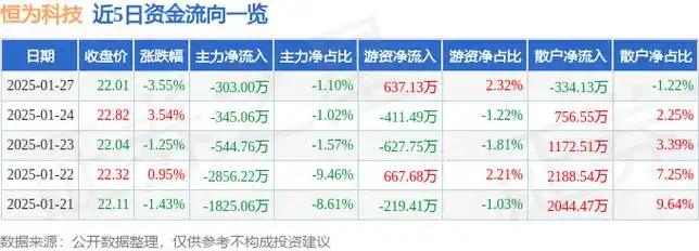 恒为科技（603496）分析 - 网络可视化行业领先者