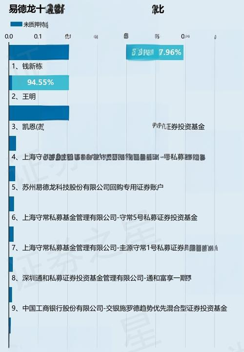 易德龙(603380) 2024年财务分析及投资建议