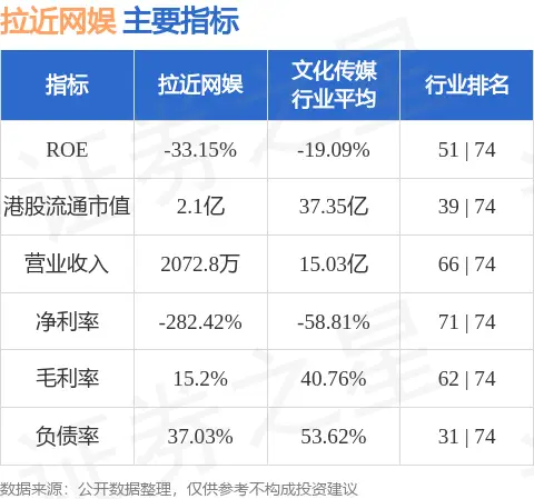 拉近网娱（08172）股票分析 - 2024年财务与市场评估