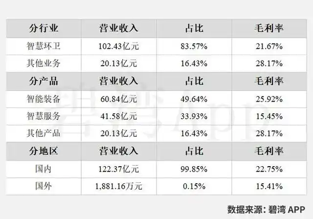 盈峰环境股票分析 - 2024年财务状况与投资建议